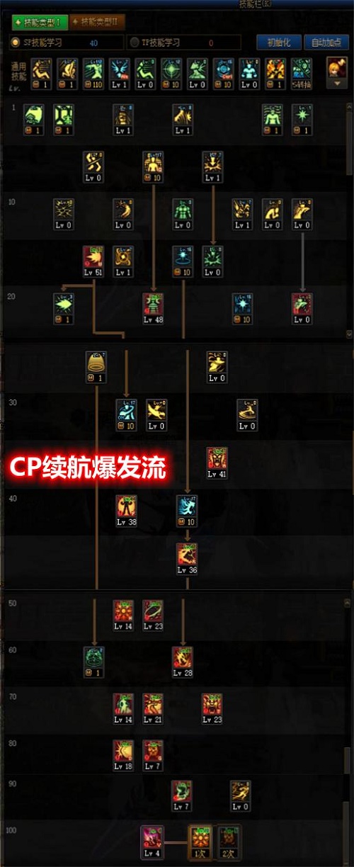 dnf110女气功加点思路详解