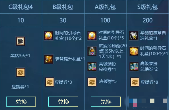 DNF斗鱼十二周年庆活动：人气争夺战全解析