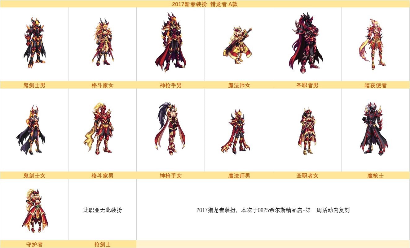 DNF希尔斯精品店第三周时装推荐及风格解析