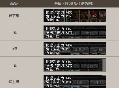DNF手游装备属性全解析：新手也能轻松看懂
