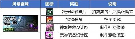 dnf搬砖2024收益深度解析：各副本收益及高效搬砖策略