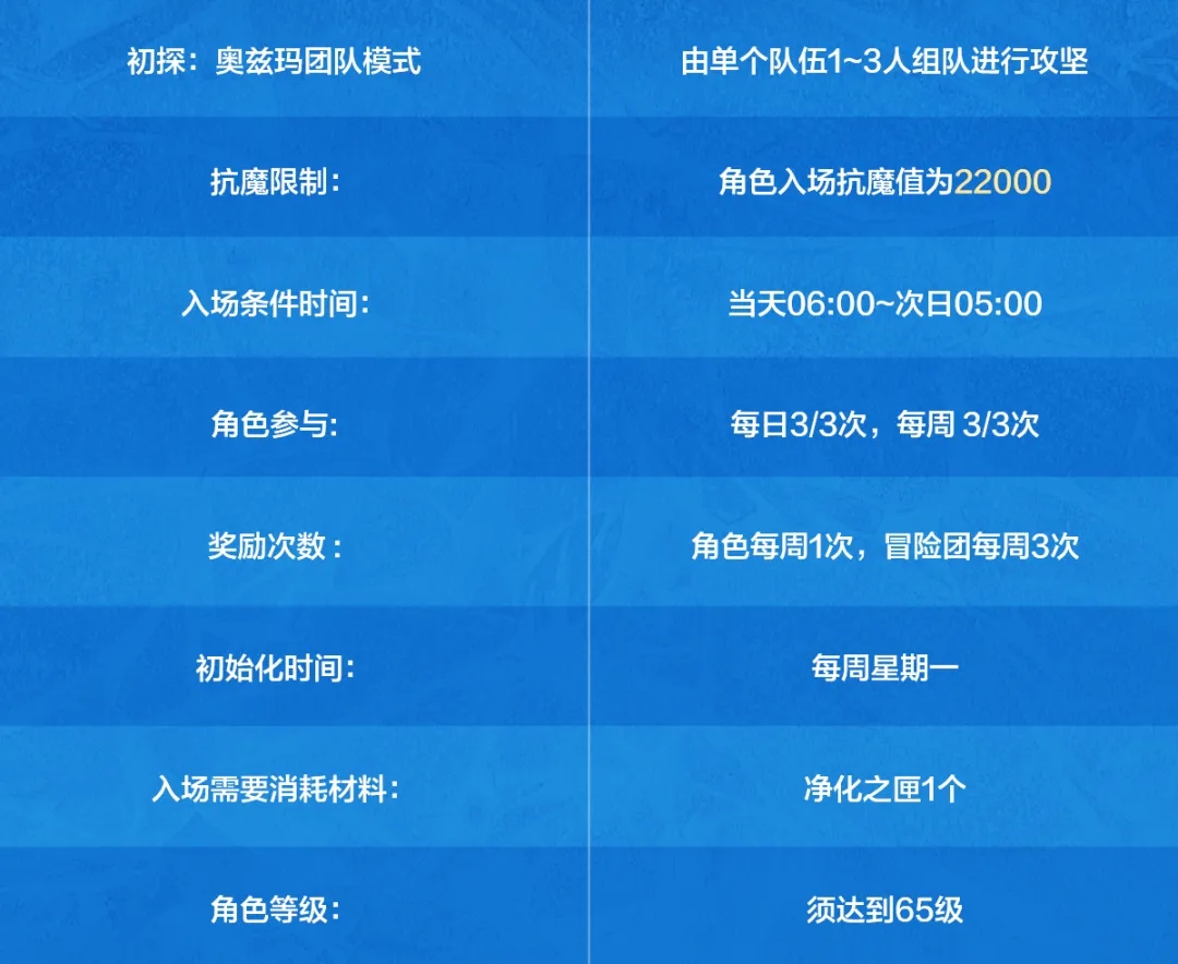 DNF手游奥兹玛团本前瞻：新模式挑战，快速通关与随机应变是关键