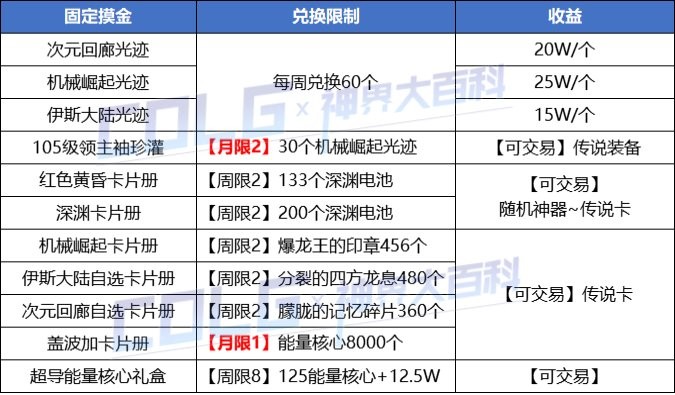 dnf搬砖收益图2024深度解析