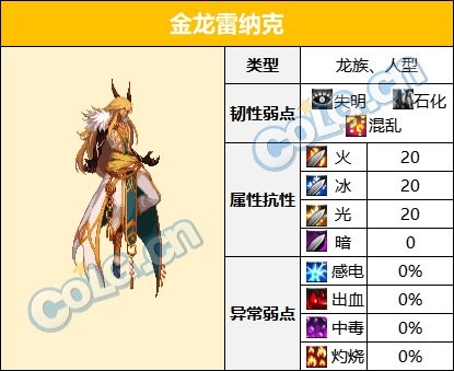 dnf伊斯大陆BOSS战通关攻略详解