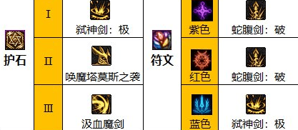 dnf剑魔110级版本核心装备搭配与护石符文选择详解
