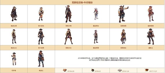 DNF希尔斯精品店第四周时装盘点及推荐