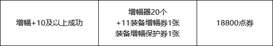 DNF快闪店触发攻略：条件、购买建议全解析