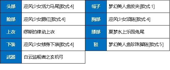 DNF双马尾搭配指南：解锁青春校园与职场魅力风格