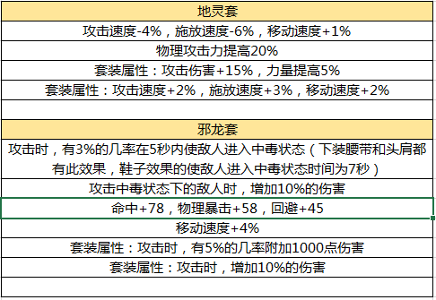 DNF手游50级史诗防具大揭秘：属性详解与选择指南
