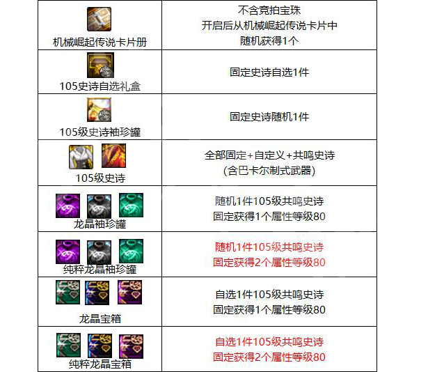 DNF巴卡尔团本竞拍奖励全解析：含光环礼盒、105史诗等丰厚回馈