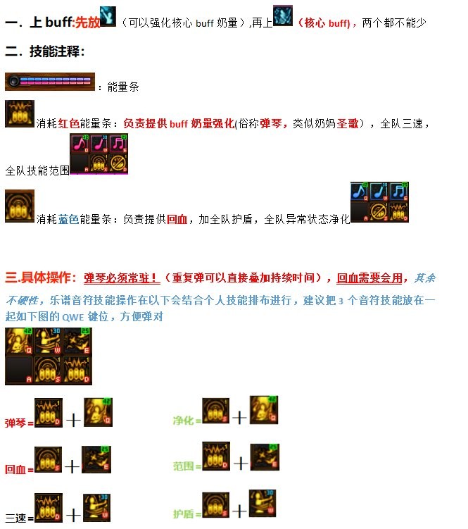 DNF奶妈缪斯深度攻略：从入门到精通，掌握核心玩法助你成为队伍的守护者