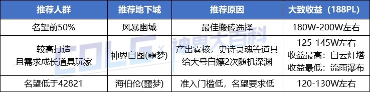 dnf搬砖收益图2024深度解析