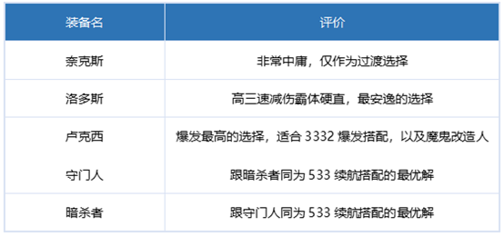 dnf刃影100级装备搭配深度解析与实战攻略