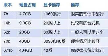 DeepSeek电脑本地部署硬件配置详解：不同版本需求汇总
