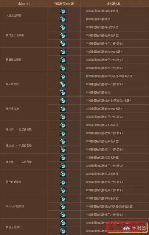 DNF怪物攻城buff解析与应用攻略