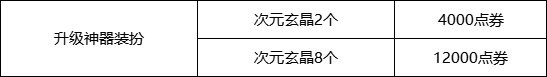 DNF快闪店触发攻略：条件、购买建议全解析