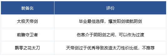 dnf刃影100级装备搭配深度解析与实战攻略
