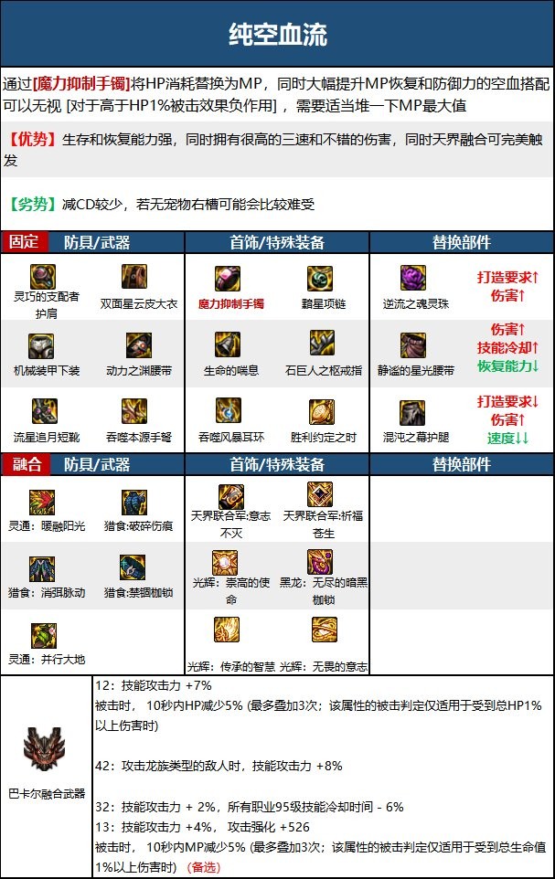 DNF女弹药2024搭配攻略：冰雷流核心装备与搭配思路