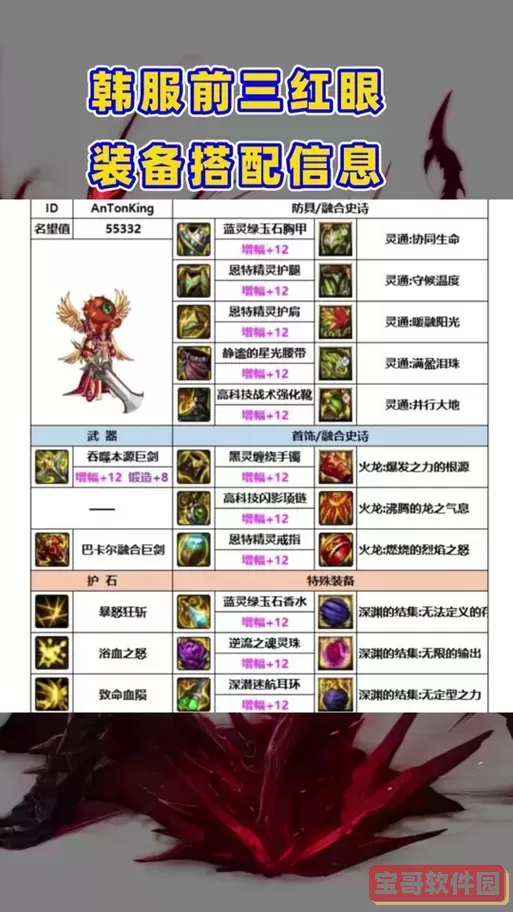 DNF手游红眼最强搭配指南