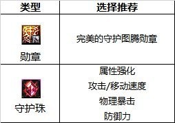 dnf旅人守护珠属性选择指南：属强、物爆、防御优先，攻速移速看需求