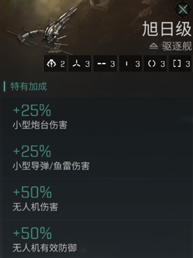 Eve旭日级：新手友好，全能性强，到底值不值得入手？