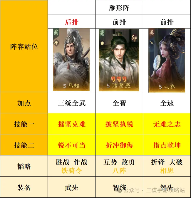 S8大诸马新玩法深度解析：张飞／关妹替代大乔变种策略