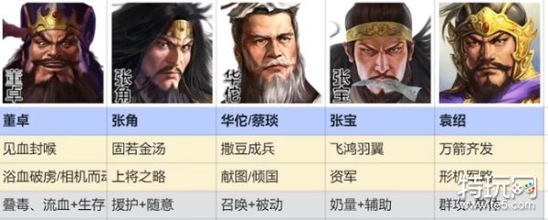 《三国志战棋版》群雄召唤队玩法攻略：核心优势与实战技巧