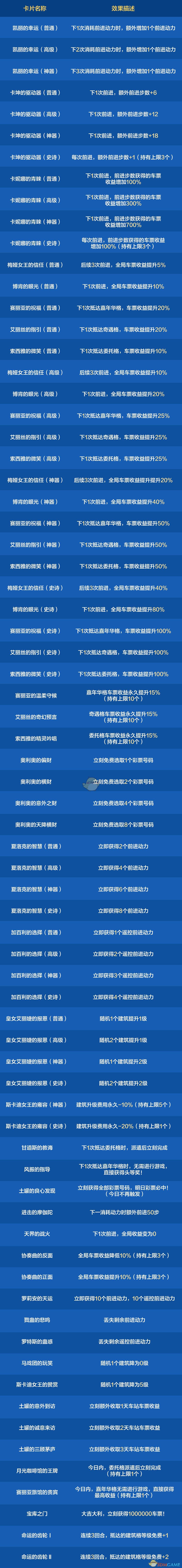 《DNF手游》环游天界列车活动车票获取全攻略
