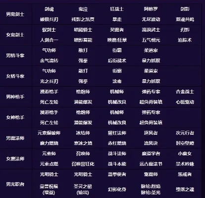 dnf全职业buff技能介绍表-DNF全职业Buff技能详解