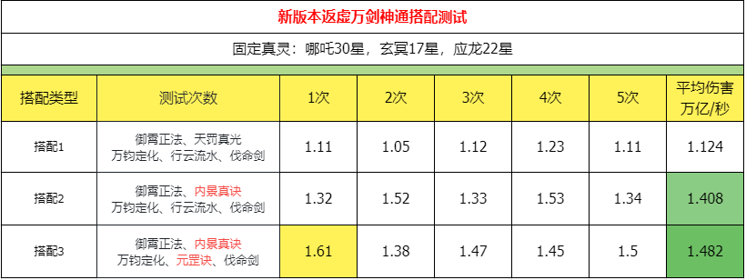 《主宰世界》万剑职业神通搭配攻略：核心搭配与实战心得