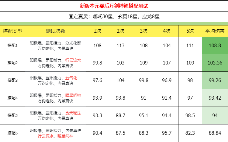 《主宰世界》万剑职业神通搭配攻略：核心搭配与实战心得