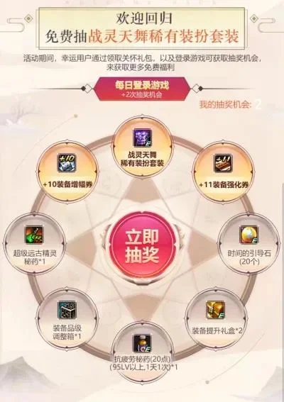 dnf会员关怀礼包-DNF会员关怀礼包