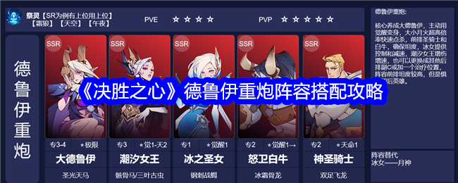 《决胜之心》德鲁伊重炮阵容搭配攻略：核心英雄及强度解析