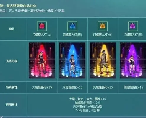 dnf光环怎么得到-DNF光环获取攻略