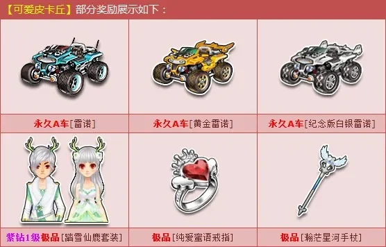 qq飞车雷诺配件-雷诺配件攻略性能提升