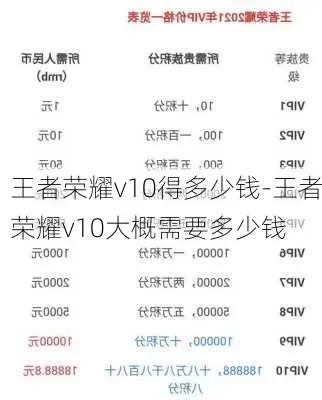 v10多少钱王者荣耀-V10皮肤价格分析