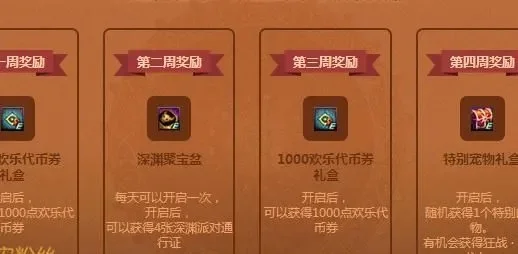 《dnf》代币券时限介绍-dnf代币券时限介绍