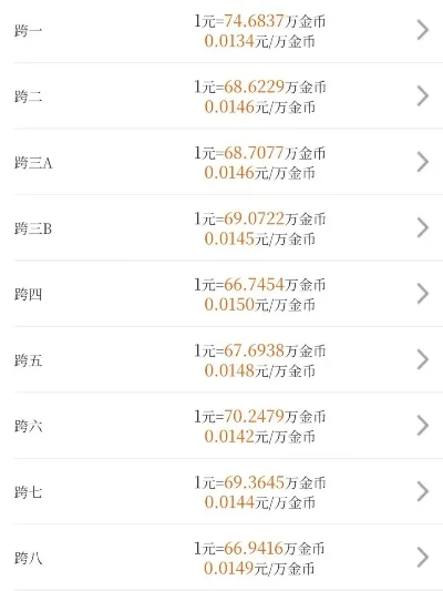 《DNF》各区最新金价比例汇总-DNF各区金价比例汇总