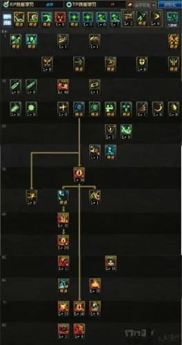 《DNF》红眼95怎么加点-红眼95加点极限输出