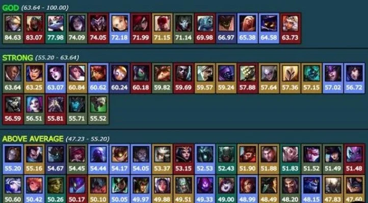 《lol》无限火力英雄排行榜介绍-《英雄联盟》无限火力英雄排行