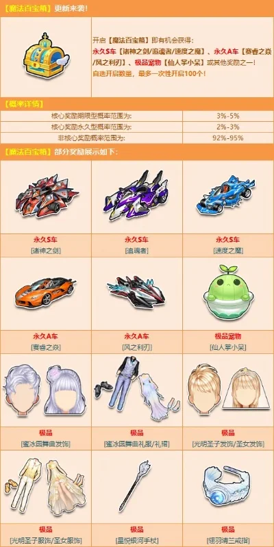 QQ飞车道具介绍-QQ飞车道具解析