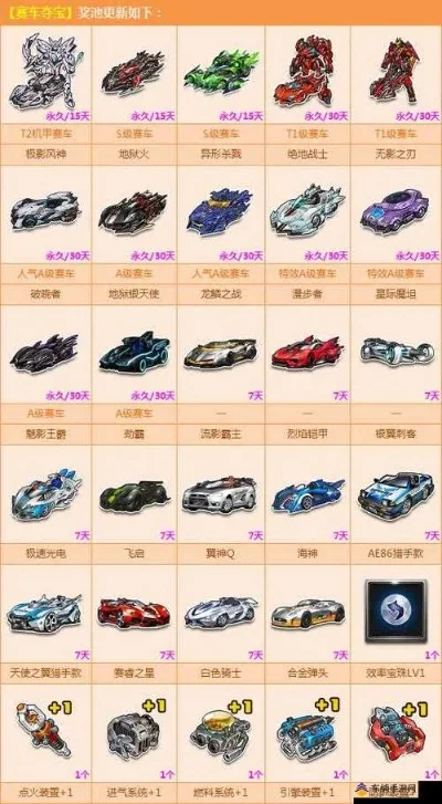 QQ飞车手游赛车图鉴-QQ飞车手游赛车图鉴指南