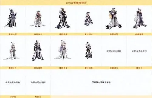 《dnf》时装怎么分解时装分解方法