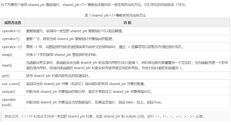 ptr是什么意思-ptr指针含义详解