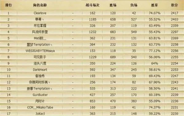 rank什么意思-游戏等级排名详解