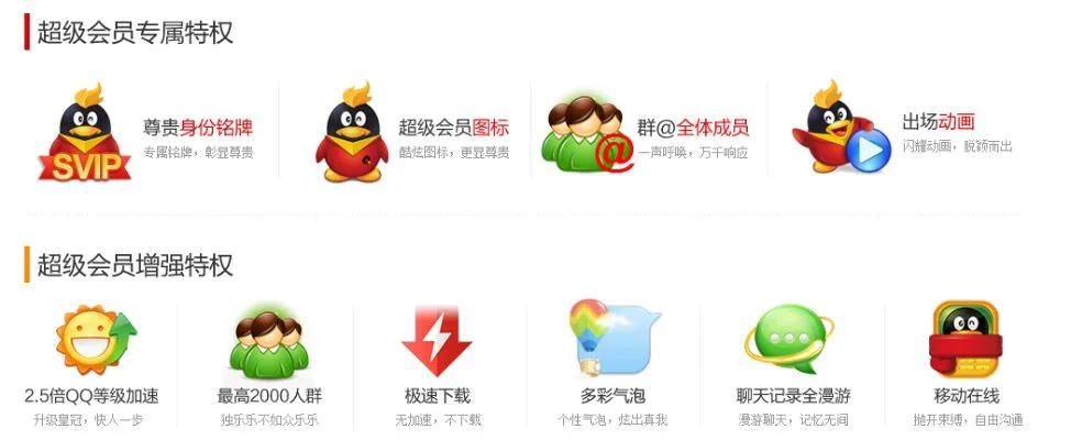 qq超级会员特权-QQ会员特权详解