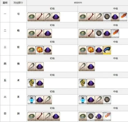 《FGO》第七章掉落哪些素材-FGO第七章掉落指南