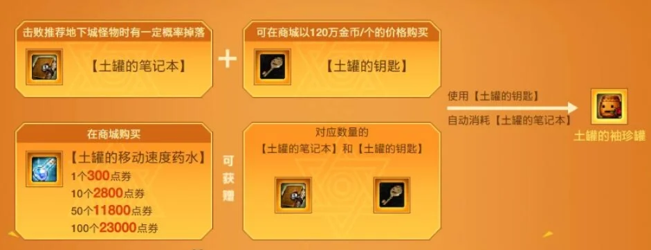 《dnf》土罐的罐子购买方法-DNF土罐高效获取攻略