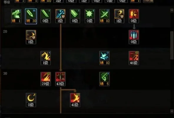 《DNF》驭剑士100级技能如何加点-驭剑士100级加点攻略