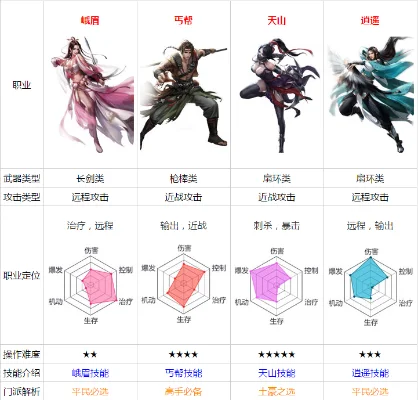 《天龙八部》职业怎么选